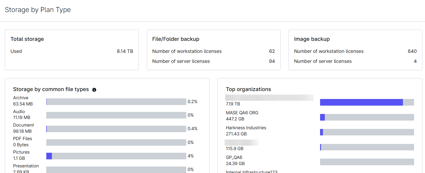 reporting_storage by plan type.png